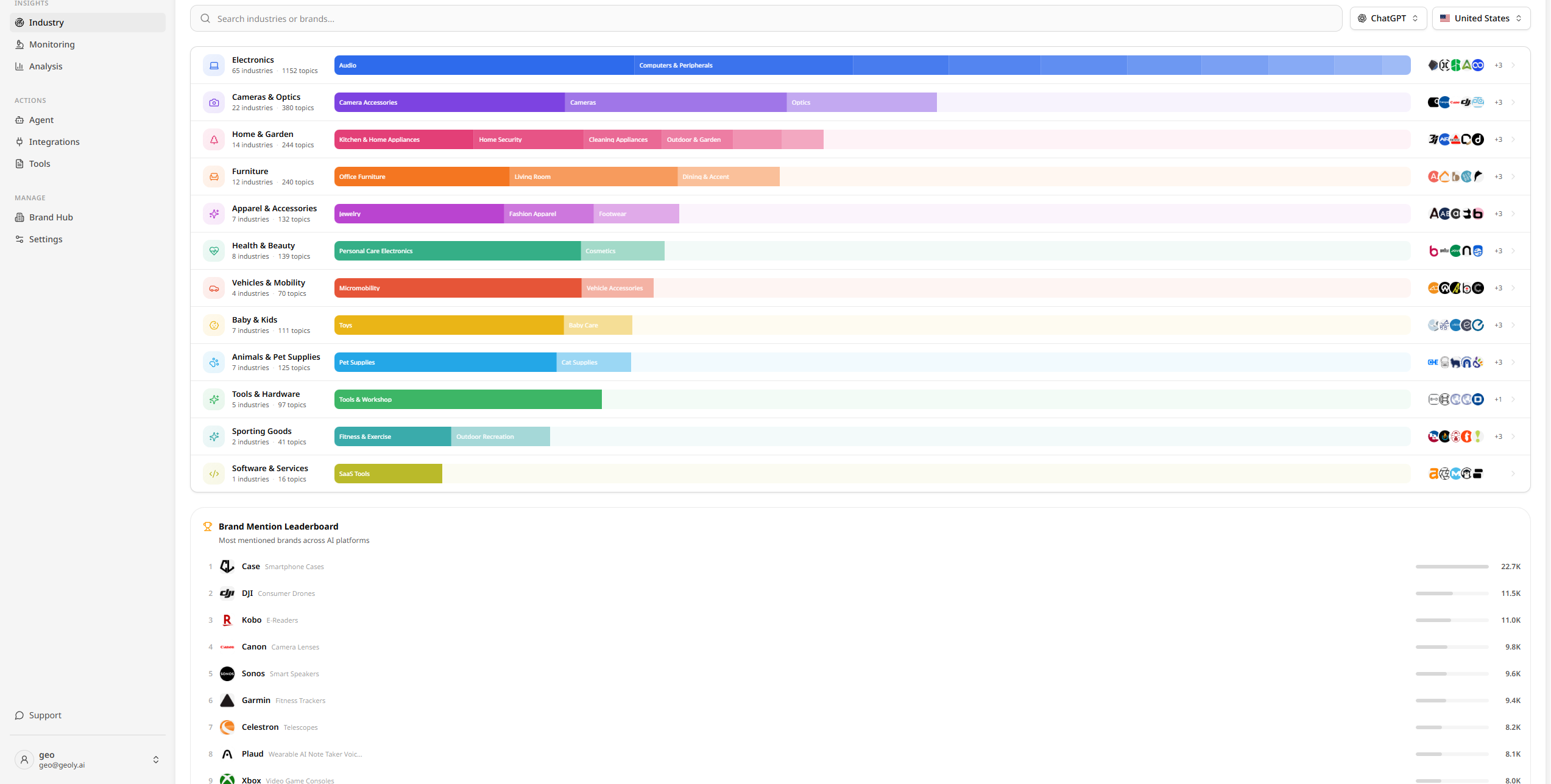Competitive Landscape Map