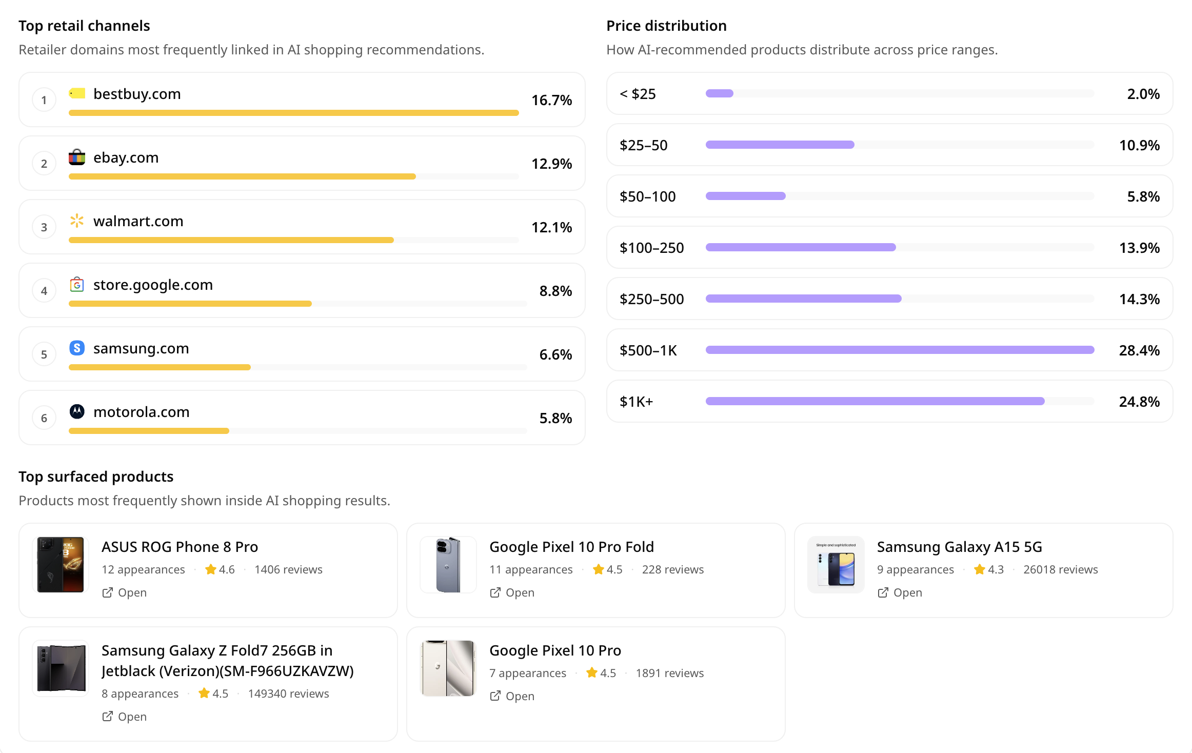 AI shopping shelf